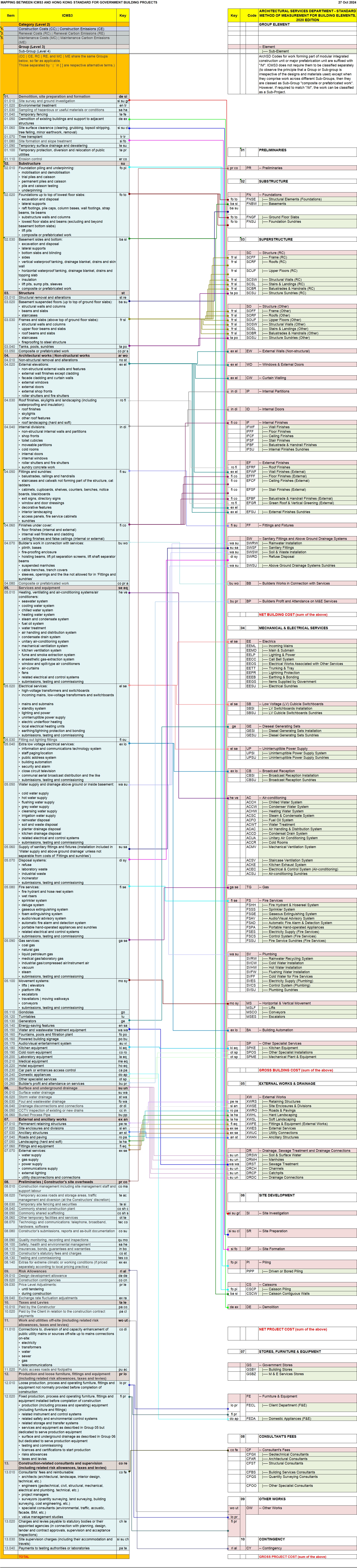 ICMS2-HongKong-Mapping